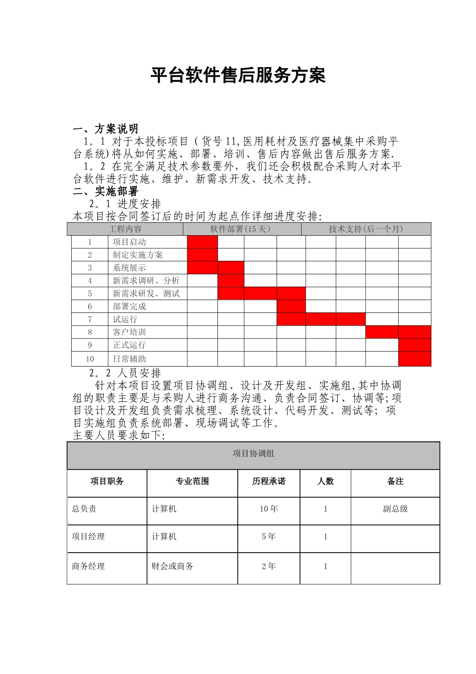 平台软件售后服务方案_第1页