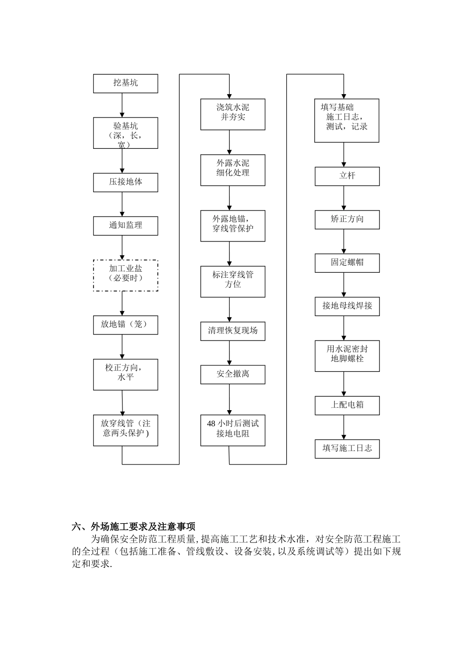 平安城市监控前端施工工艺及进度管理_第3页