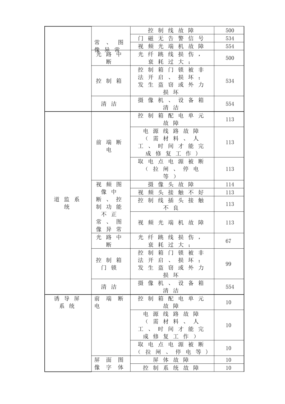 平安城市维护方案_第2页