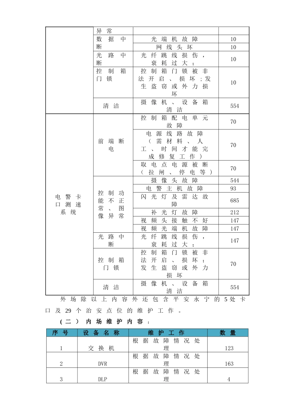 平安城市维护方案_第3页