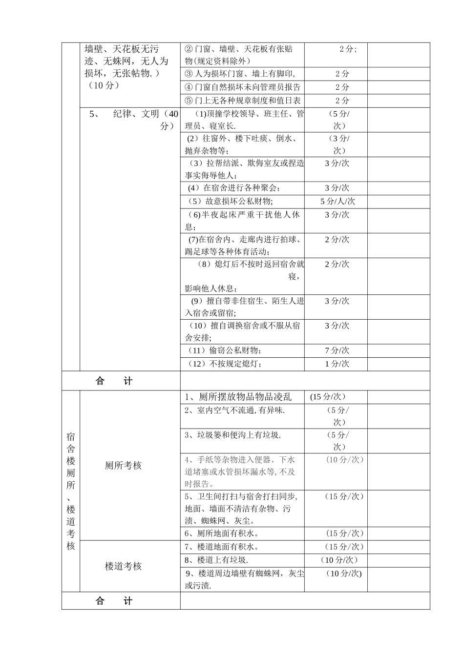 平安小学学生宿舍管理量化考核表_第2页