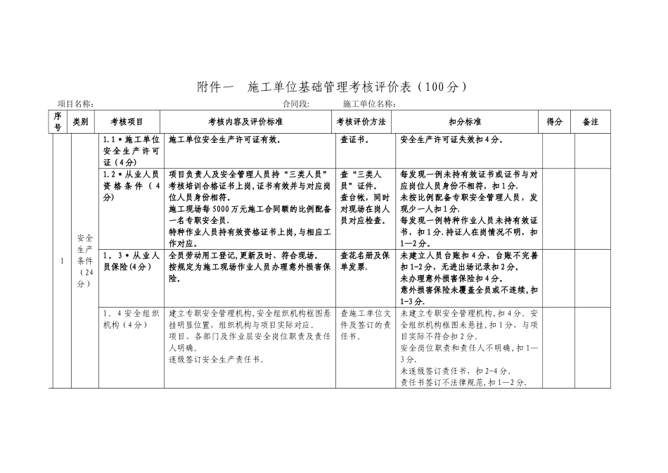 平安工地考核表_第1页