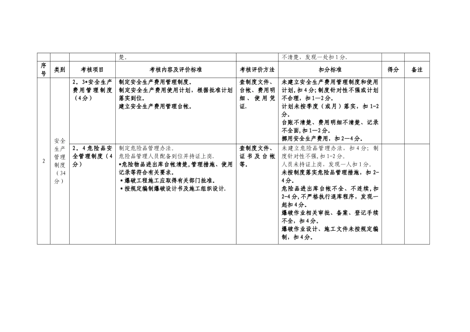 平安工地考核表_第3页