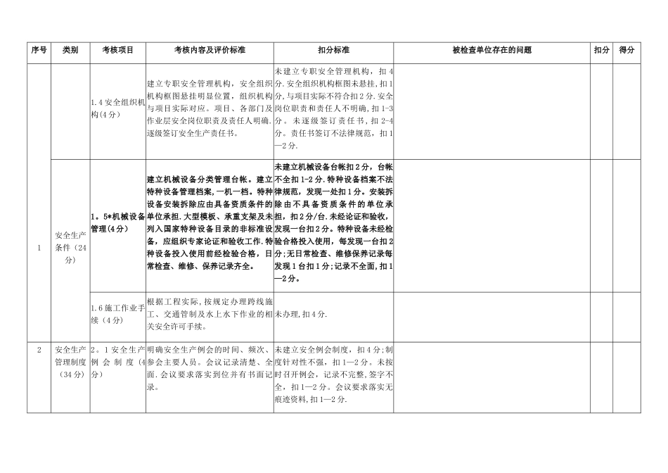 平安工地考核评价表_第2页