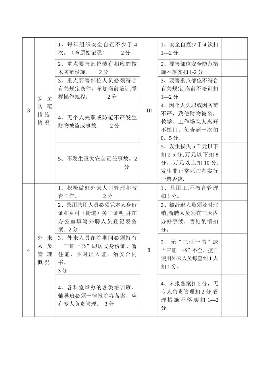 平安科室考核办法_第2页
