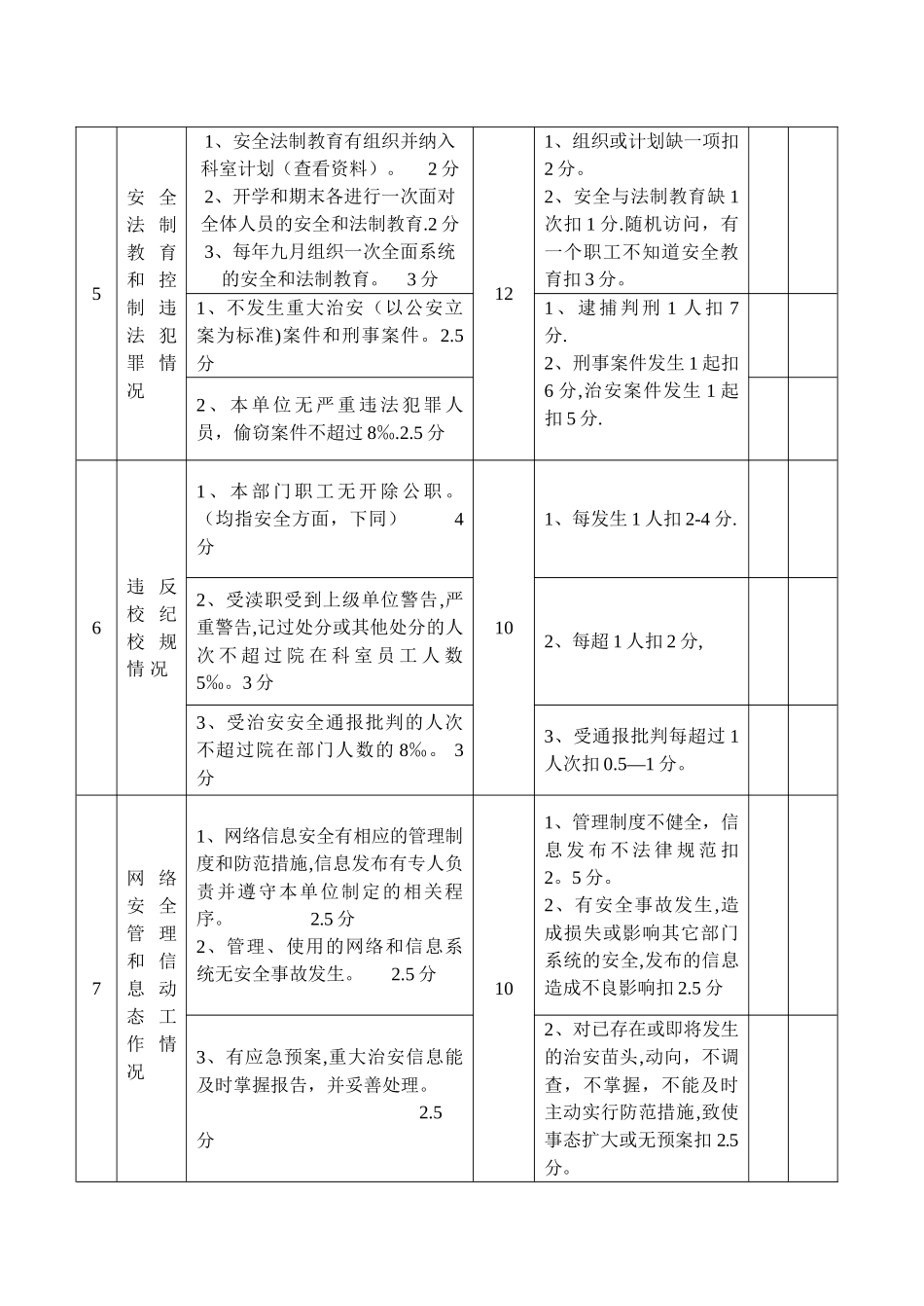 平安科室考核办法_第3页