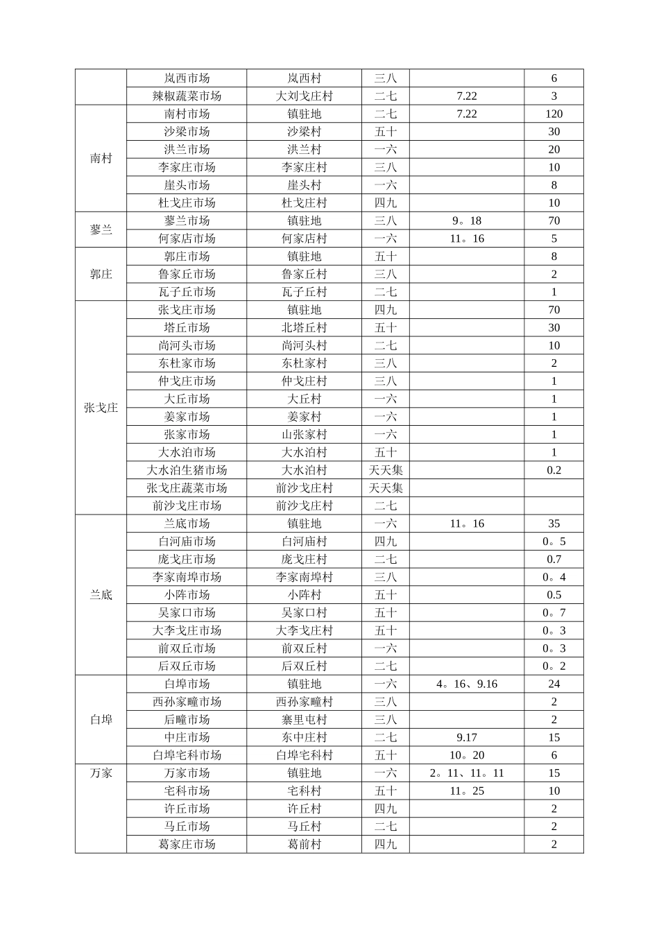 平度集贸市场一览表_第2页