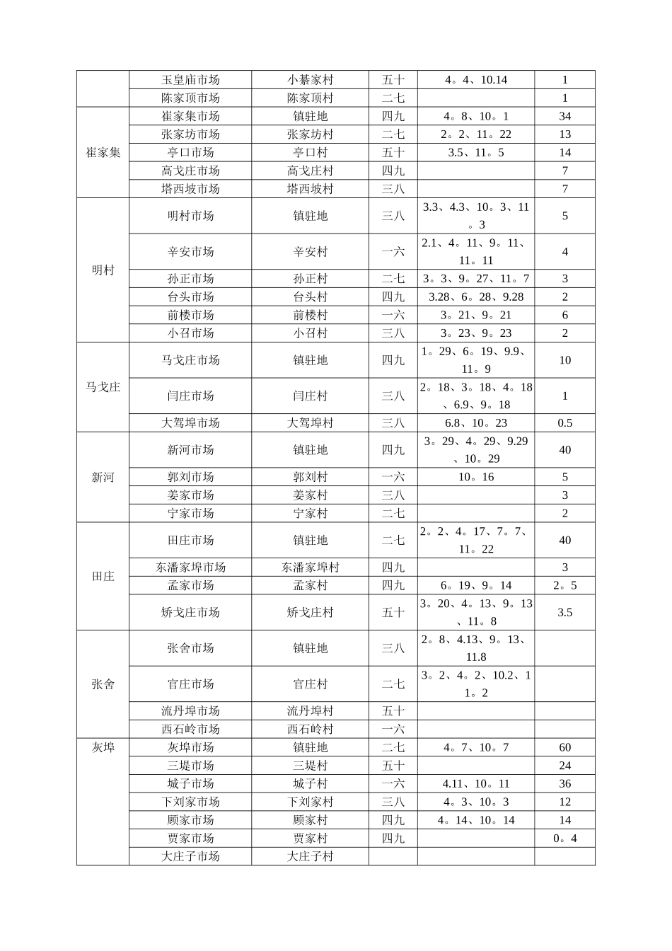 平度集贸市场一览表_第3页