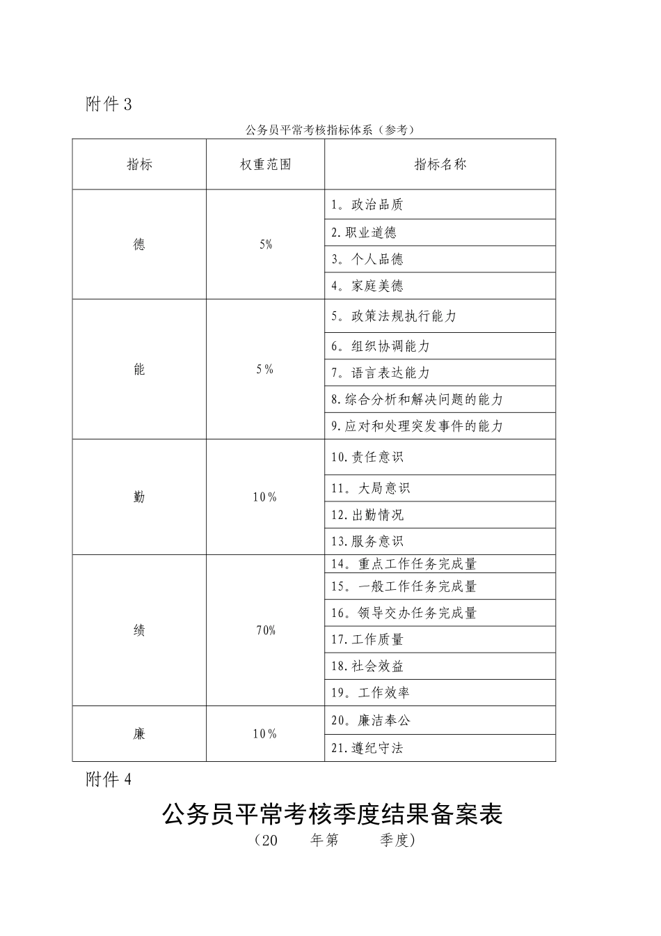 平时考核用表_第3页