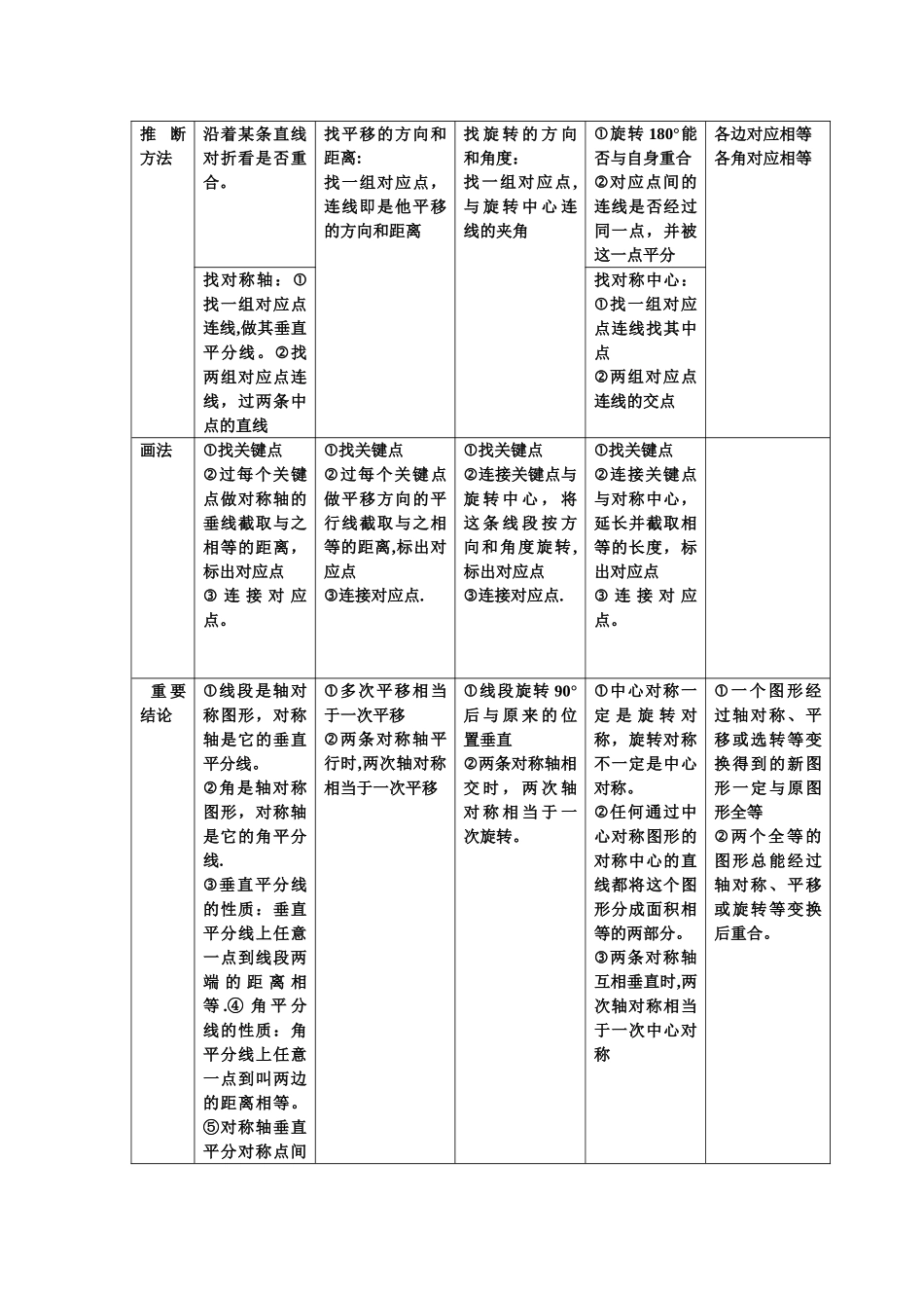 平移-旋转-轴对称-知识点总结_第2页