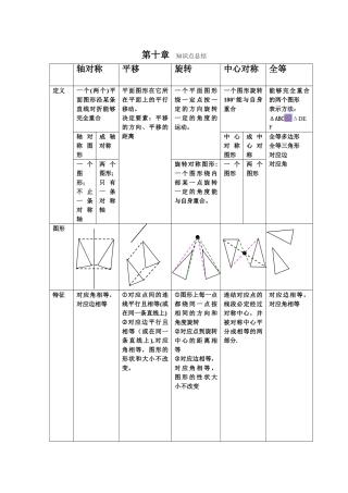 平移-旋转-轴对称-知识点总结