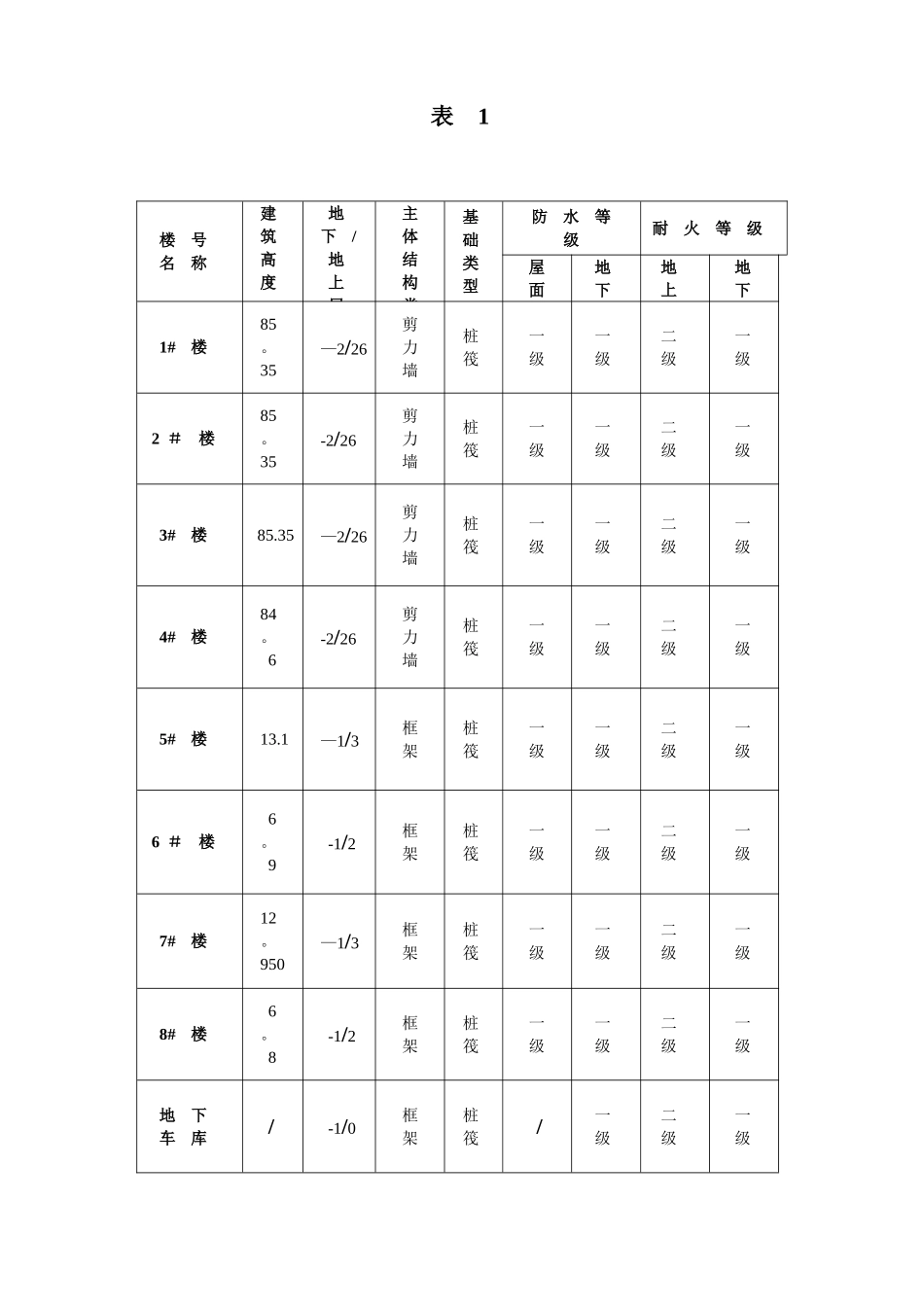 平行检测计划_第2页