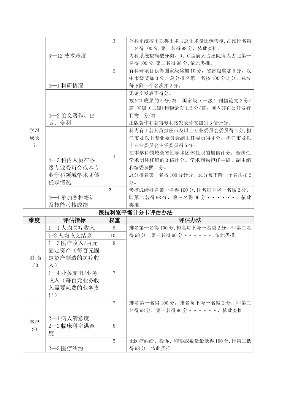 平衡计分卡考核办法_第2页