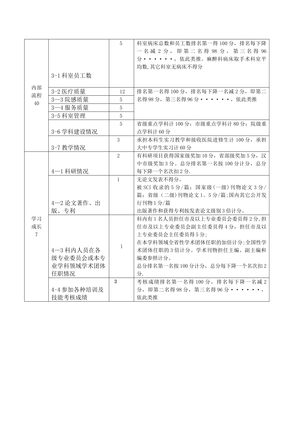 平衡计分卡考核办法_第3页