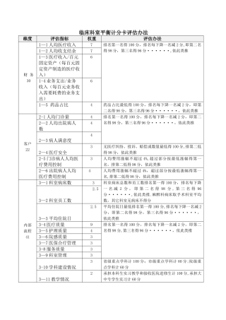 平衡计分卡考核办法