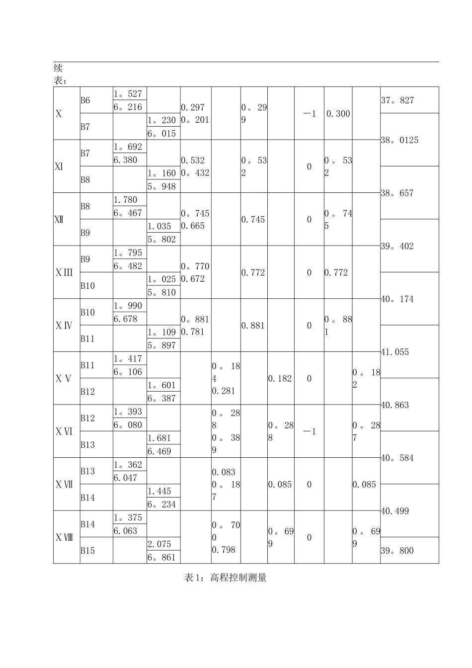 平面控制测量用-表格_第2页