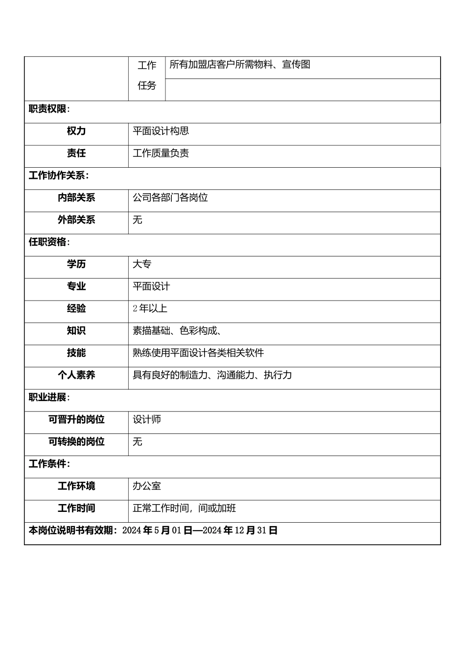 平面设计--岗位说明书_第2页
