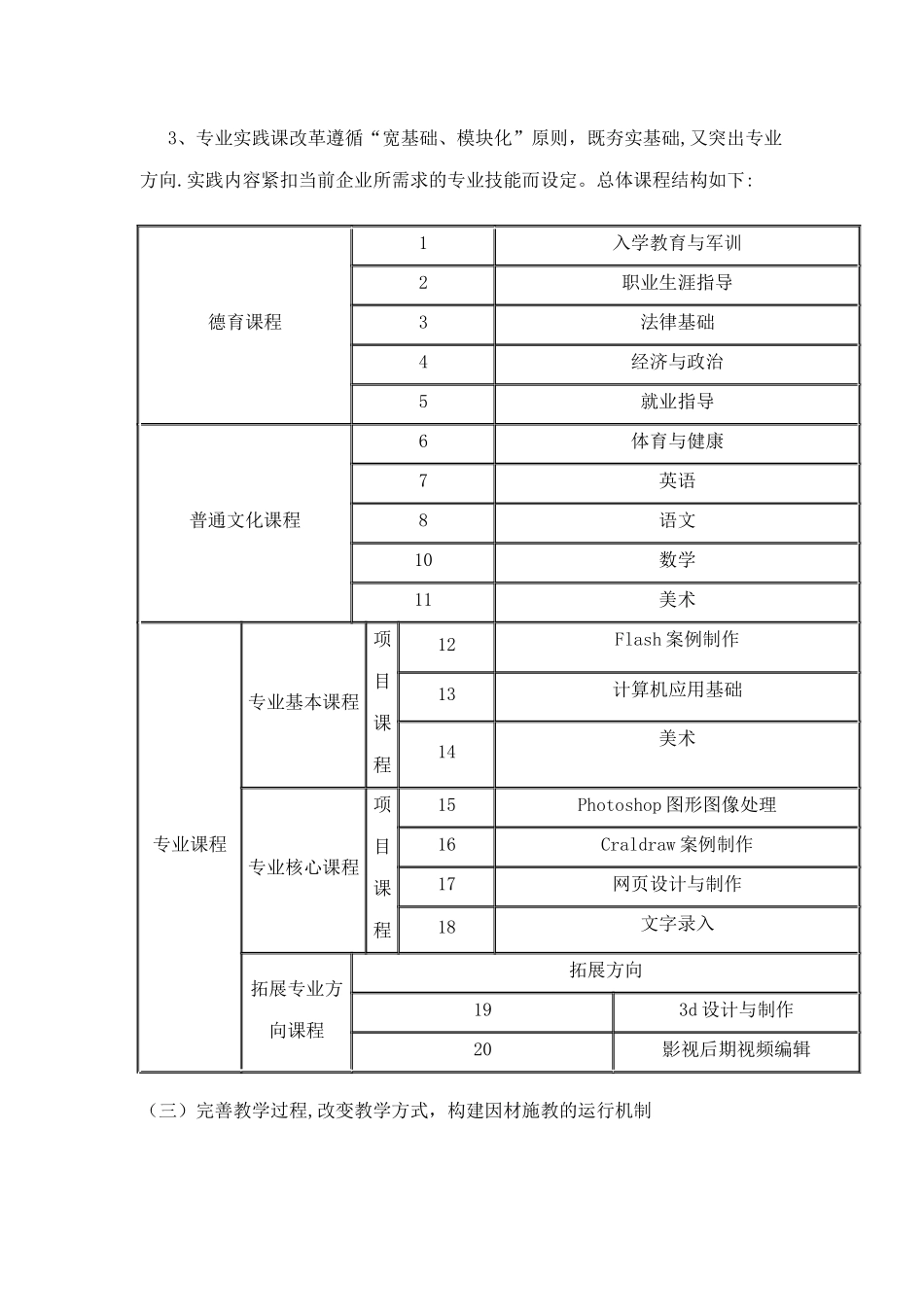 平面设计专业课程体系和内容改革方案_第3页