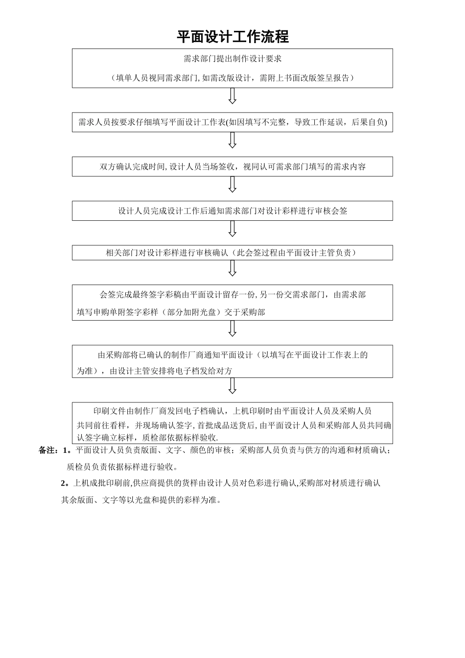 平面设计工作流程表_第1页