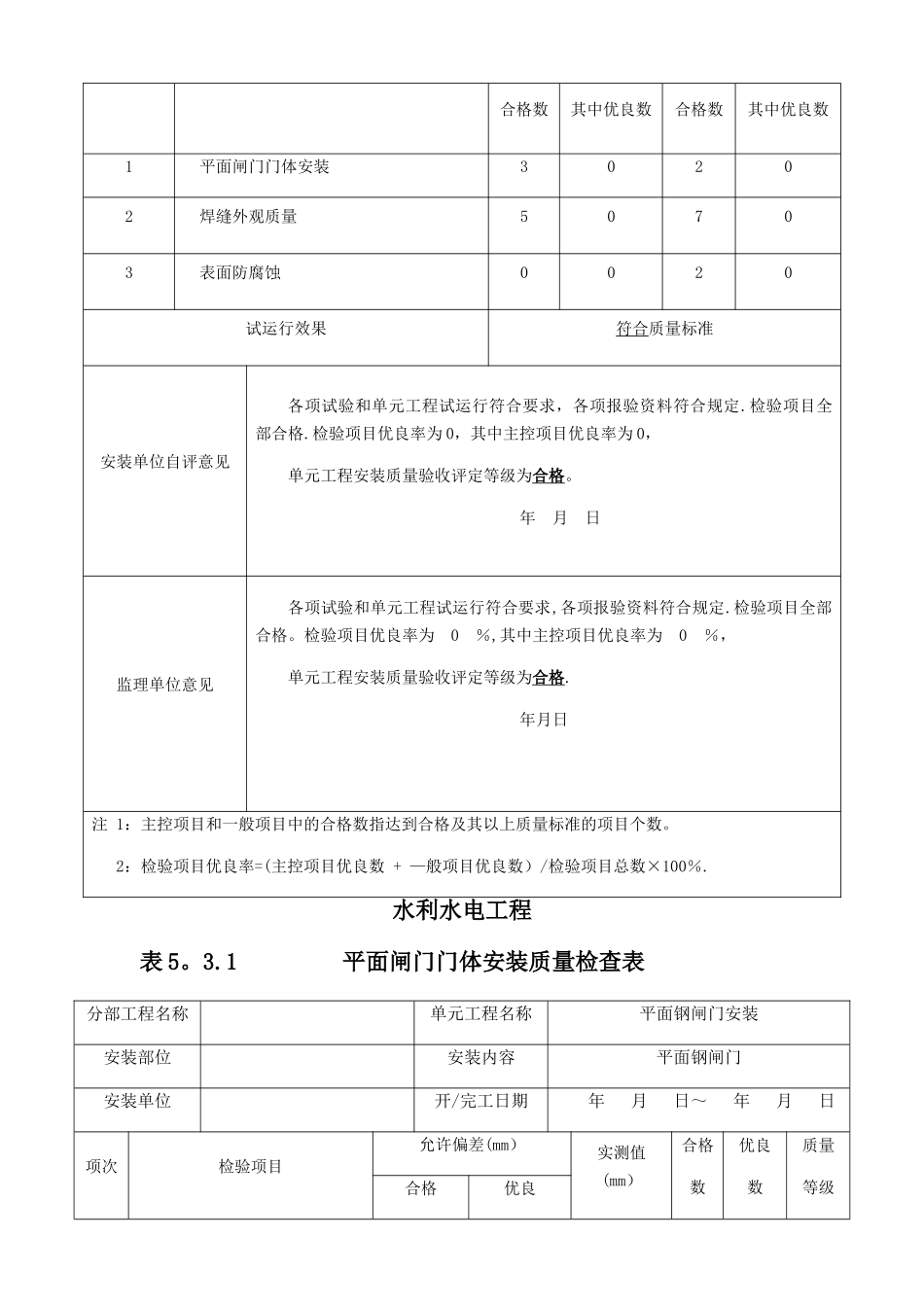 平面闸门门体单元工程安装质量验收评定表_第2页