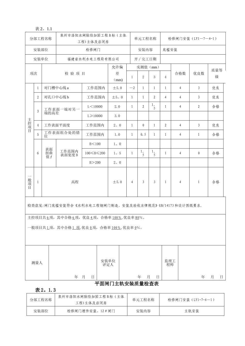 平面闸门埋件安装质量验收评定表_第2页