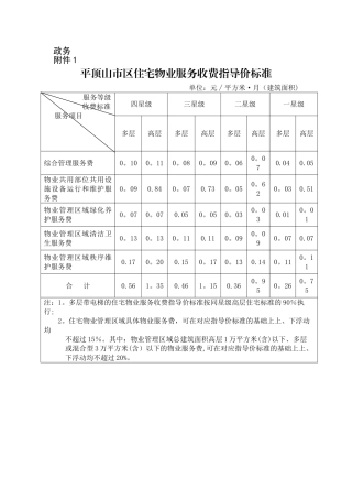 平顶山物业管理费标准