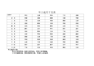 年上起月干支表