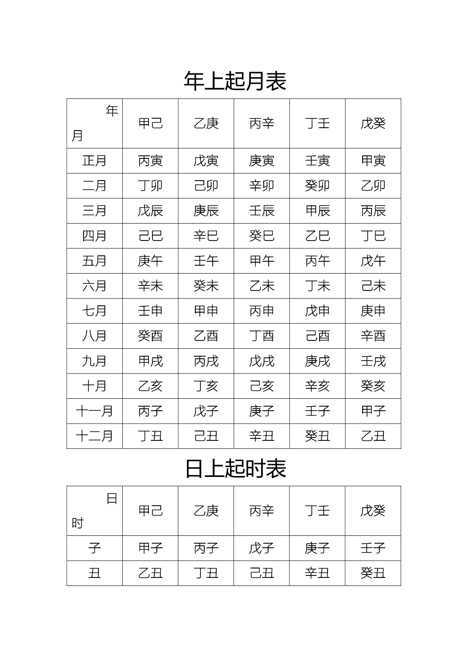 年上起日-月上起时表_第1页