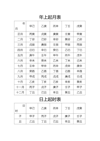 年上起日-月上起时表