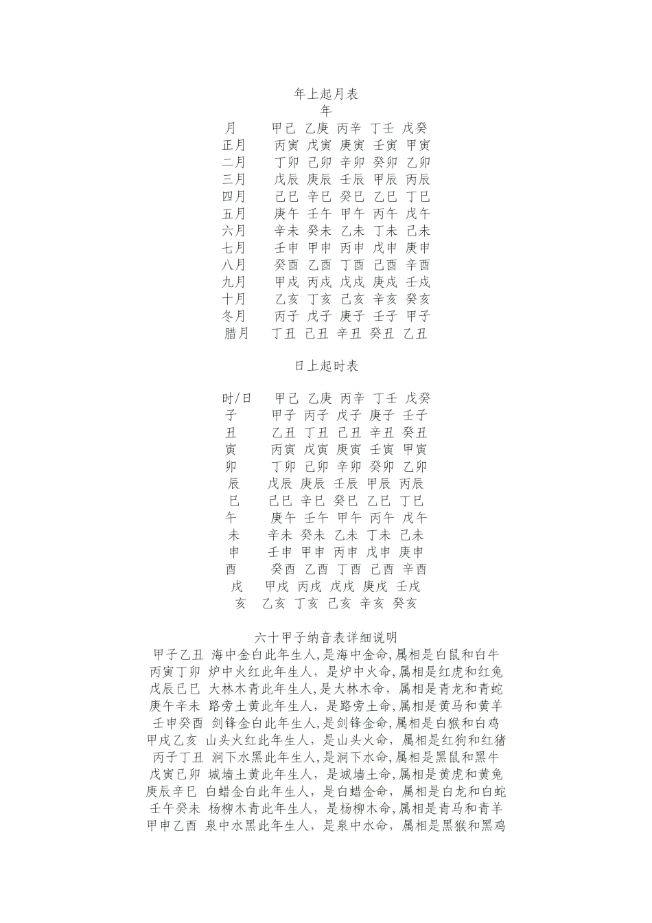 年上起月表-日上起时表_第1页