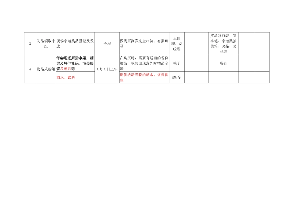 年会人员职责分工表_第2页