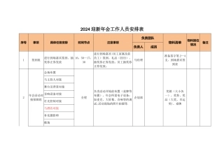 年会人员职责分工表