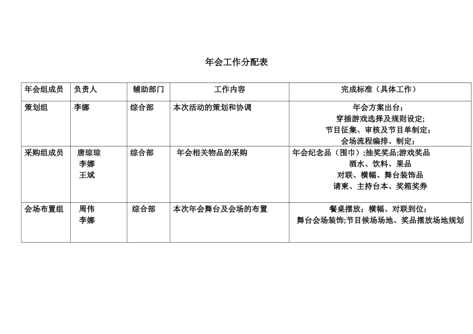 年会工作分配表_第1页