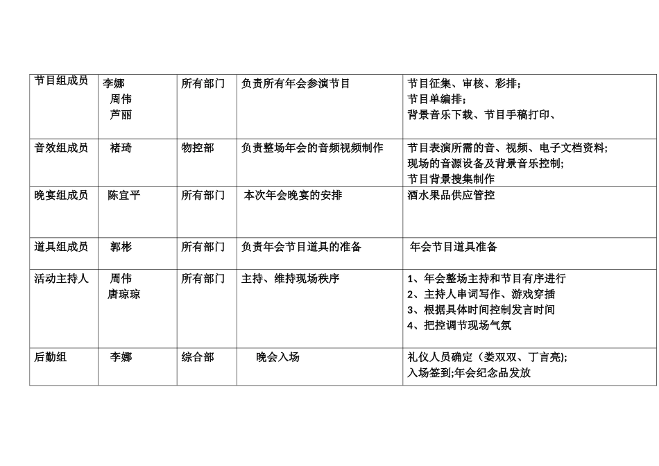 年会工作分配表_第2页
