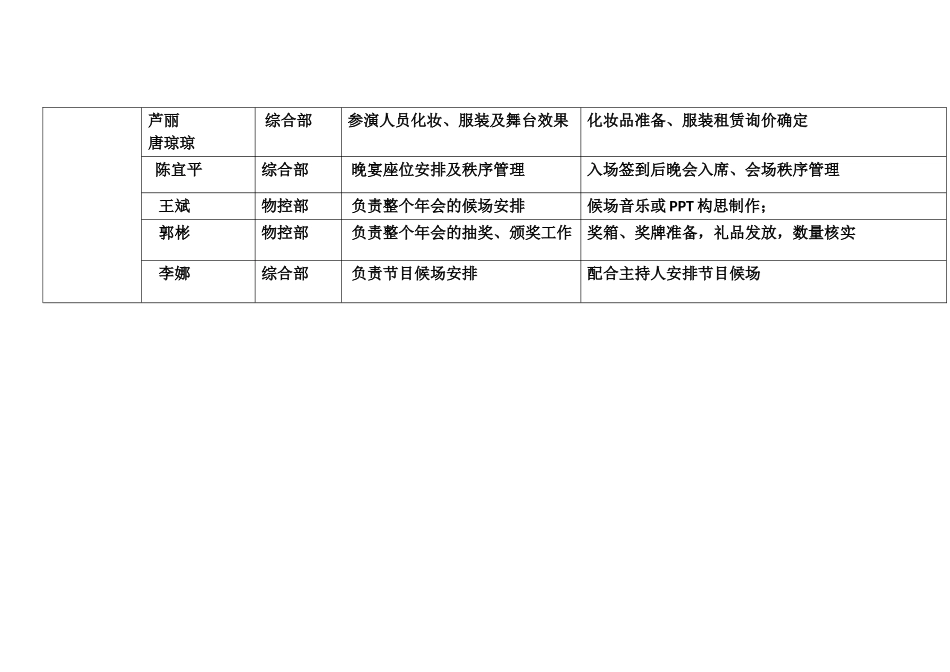 年会工作分配表_第3页