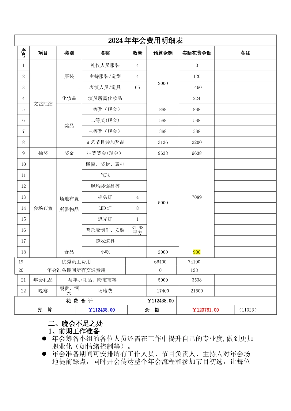 年会工作总结_第2页