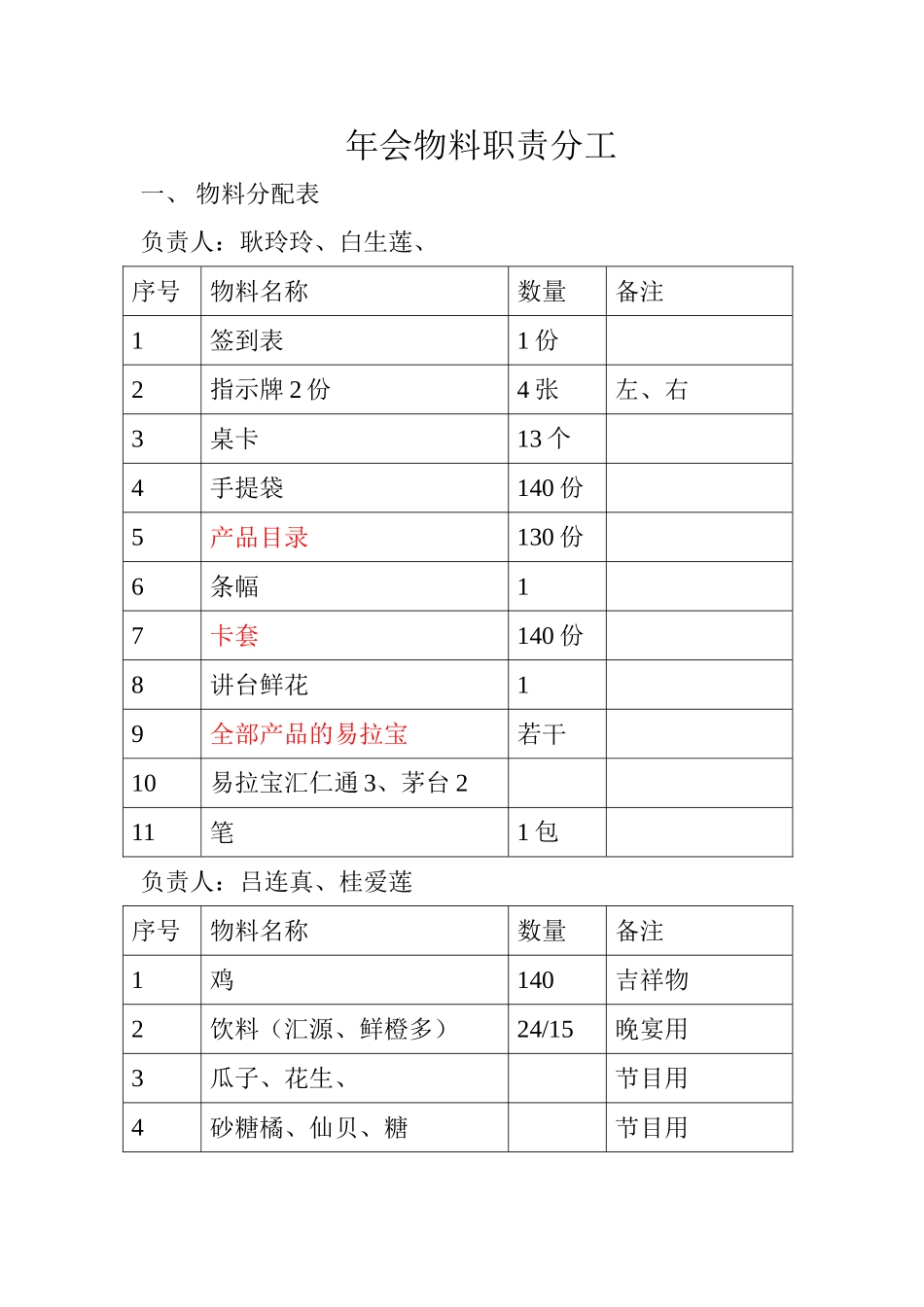 年会物料职责分配表_第1页