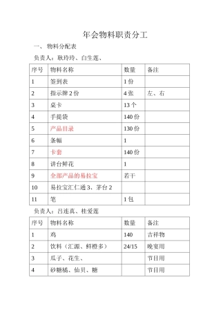 年会物料职责分配表