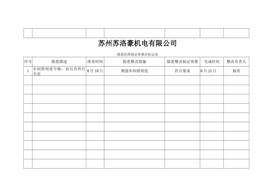 年安全生产隐患排查治理效果评估_第2页