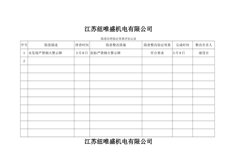 年安全生产隐患排查治理效果评估_第3页