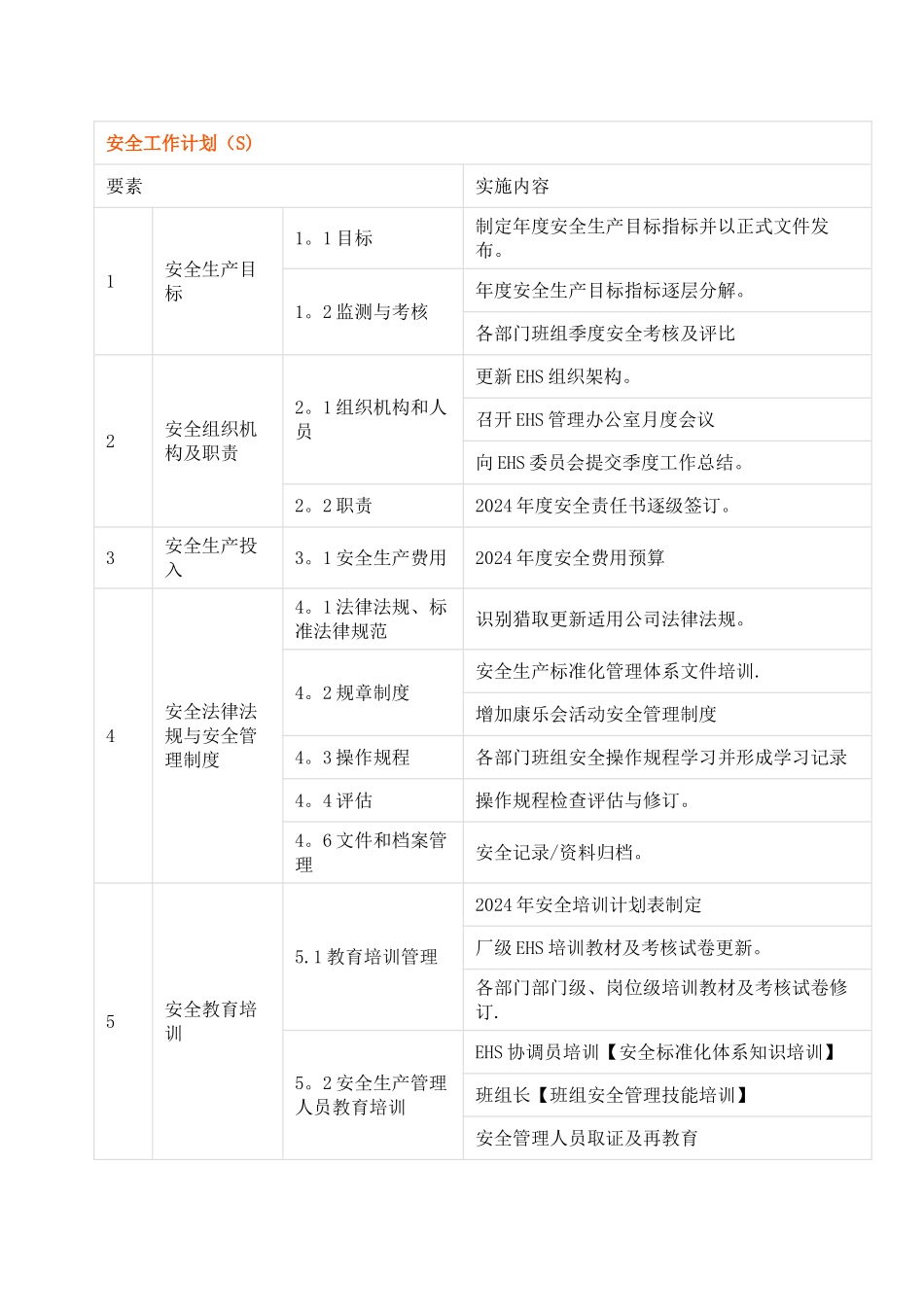 年度EHS工作计划_第1页