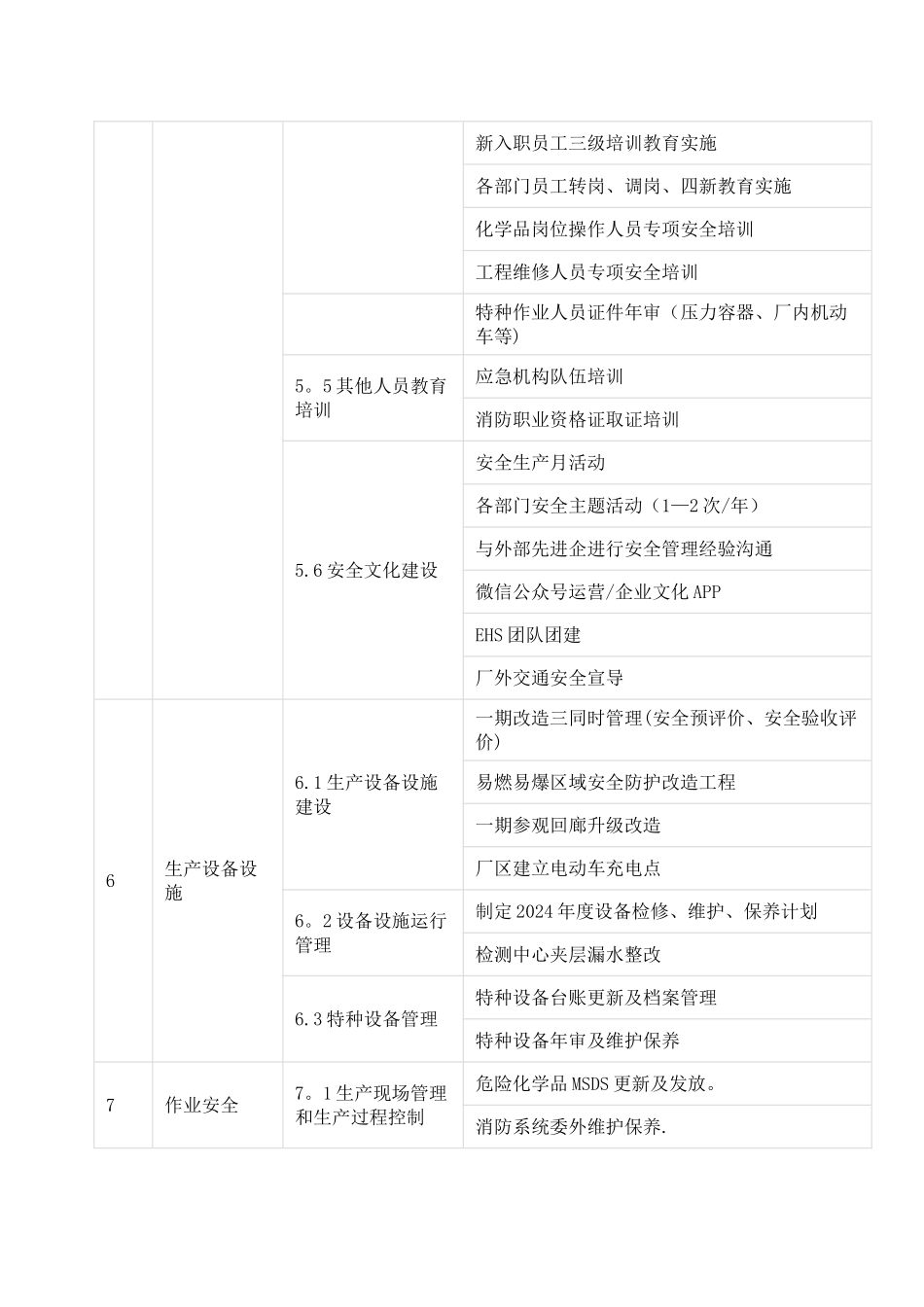 年度EHS工作计划_第2页