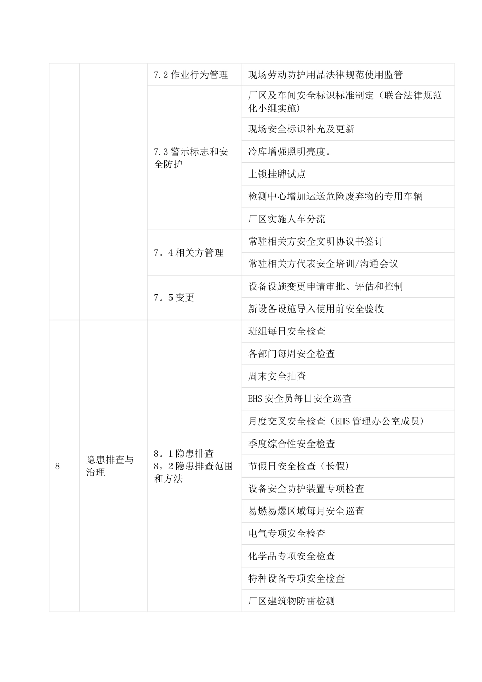 年度EHS工作计划_第3页