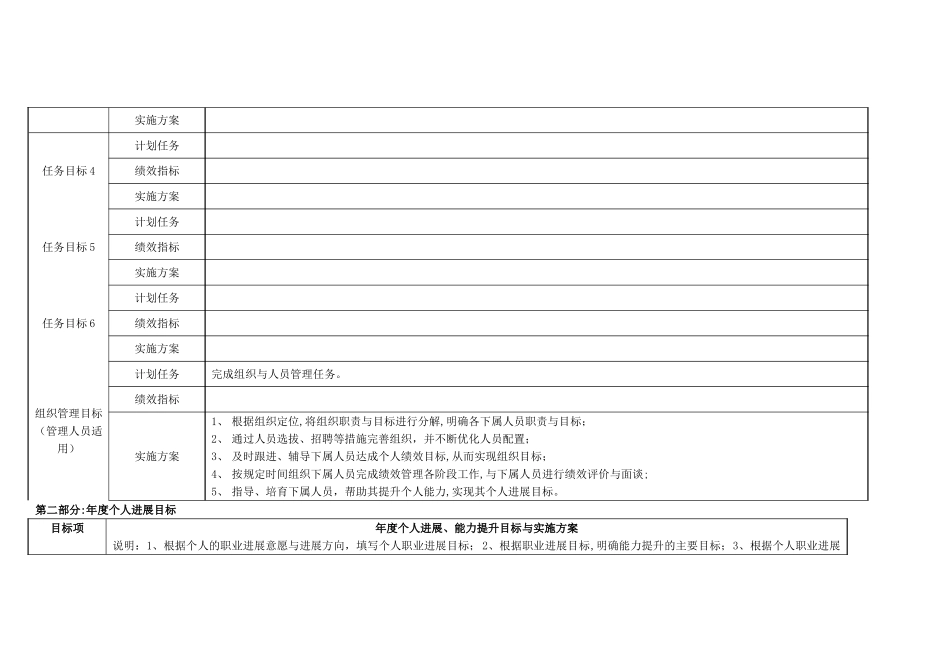 年度个人绩效目标任务计划表格式全套_第2页