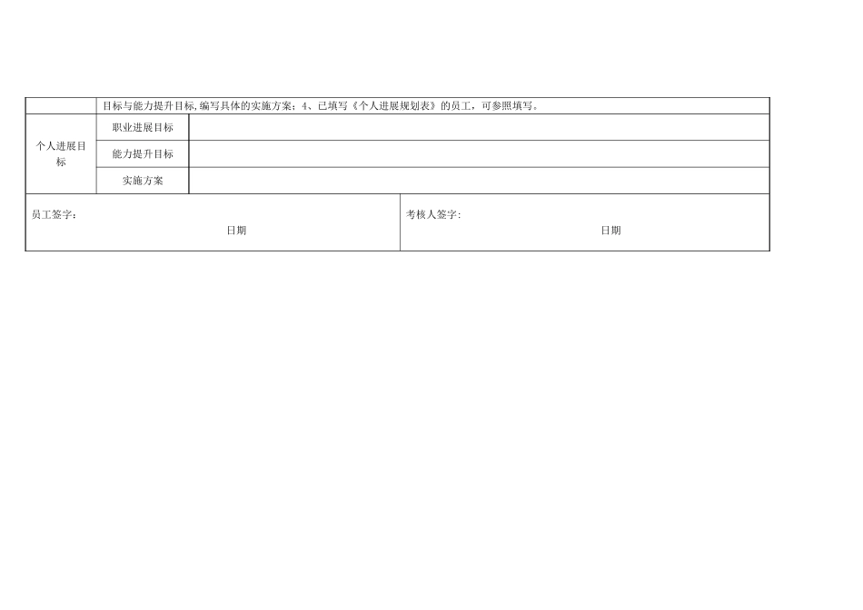年度个人绩效目标任务计划表格式全套_第3页