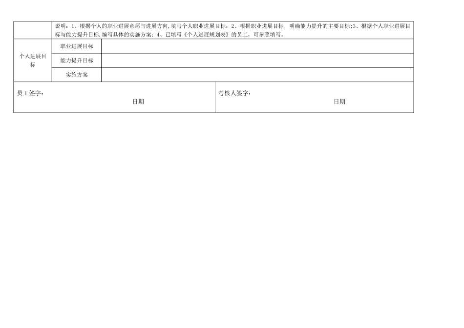 年度个人绩效目标计划表_第3页