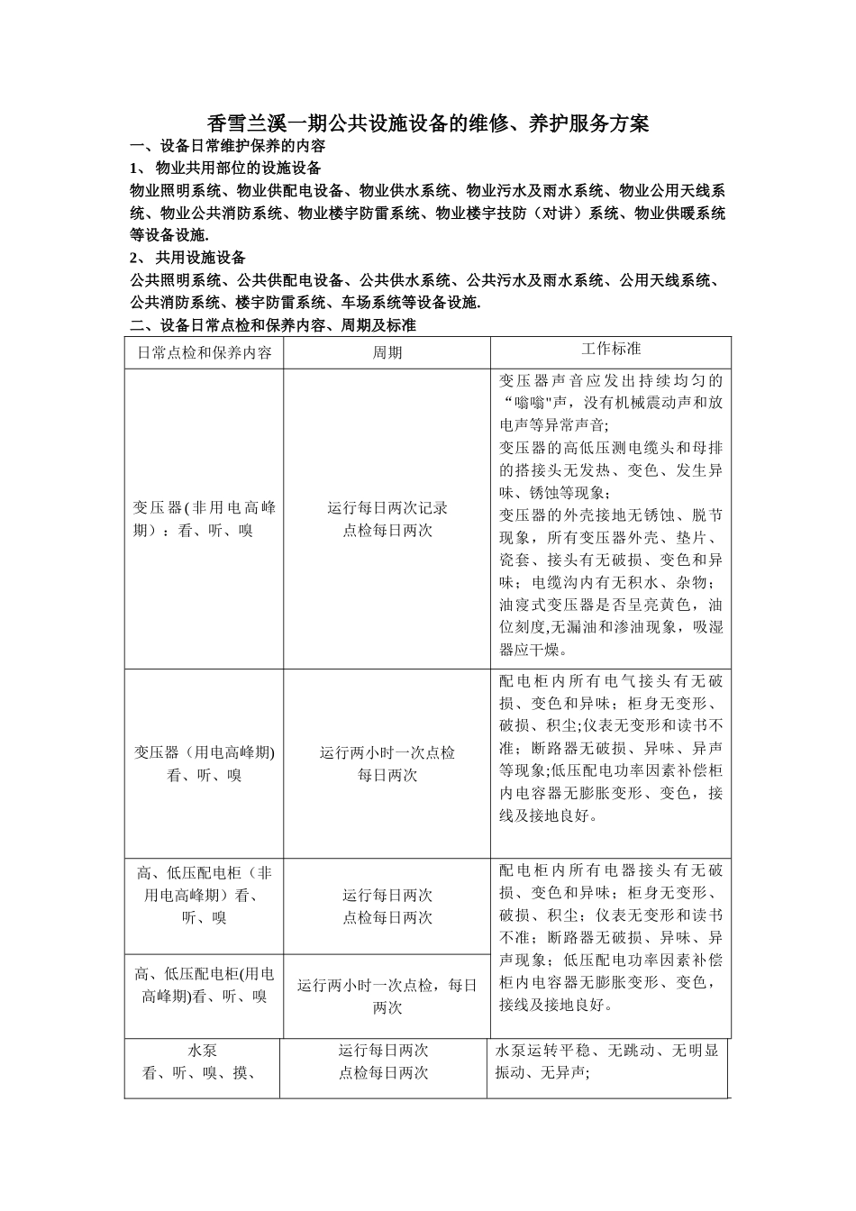 年度保养计划_第1页