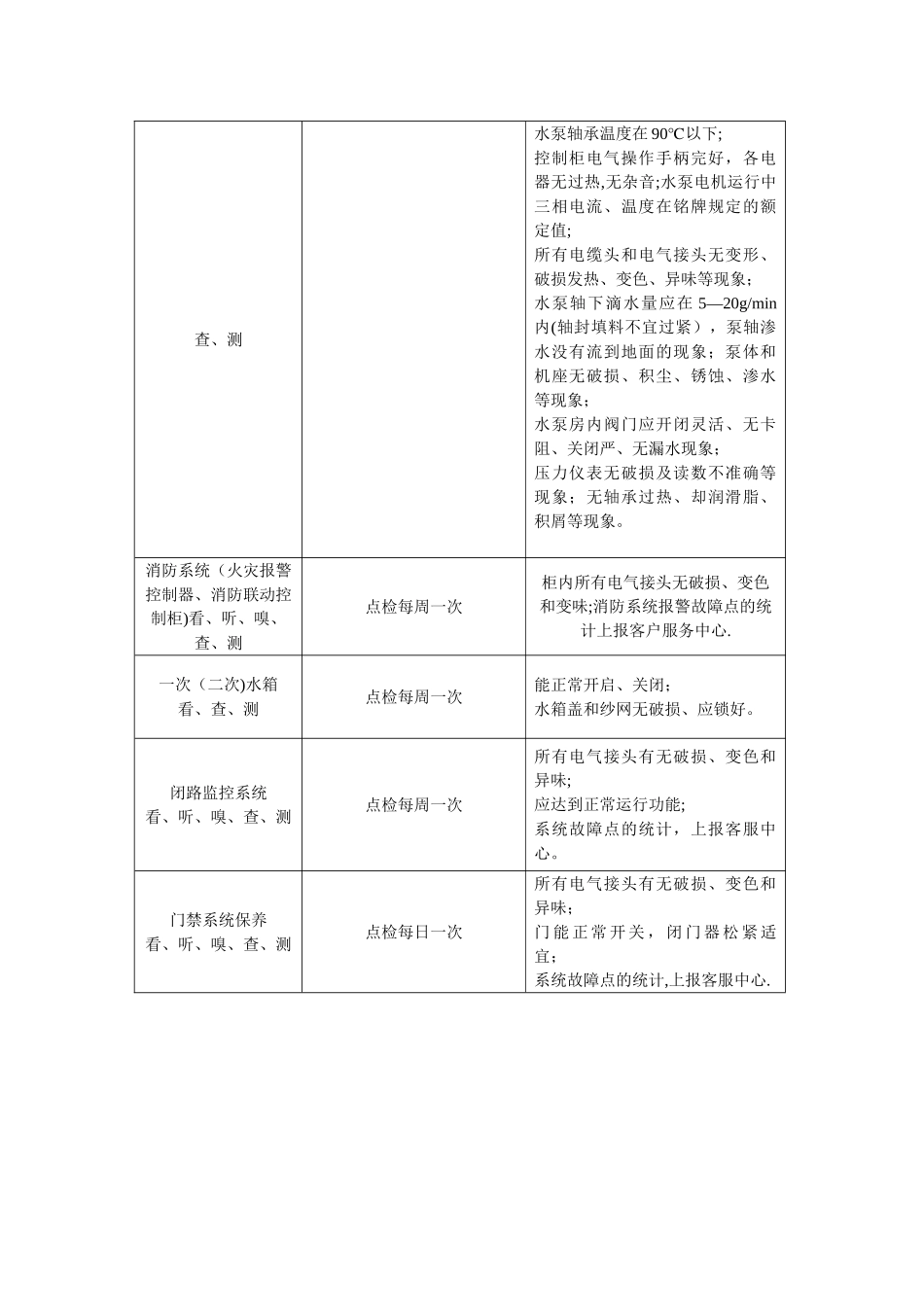 年度保养计划_第2页