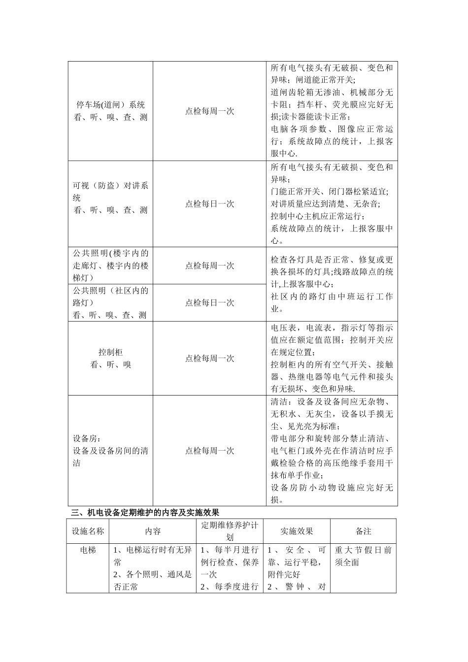 年度保养计划_第3页