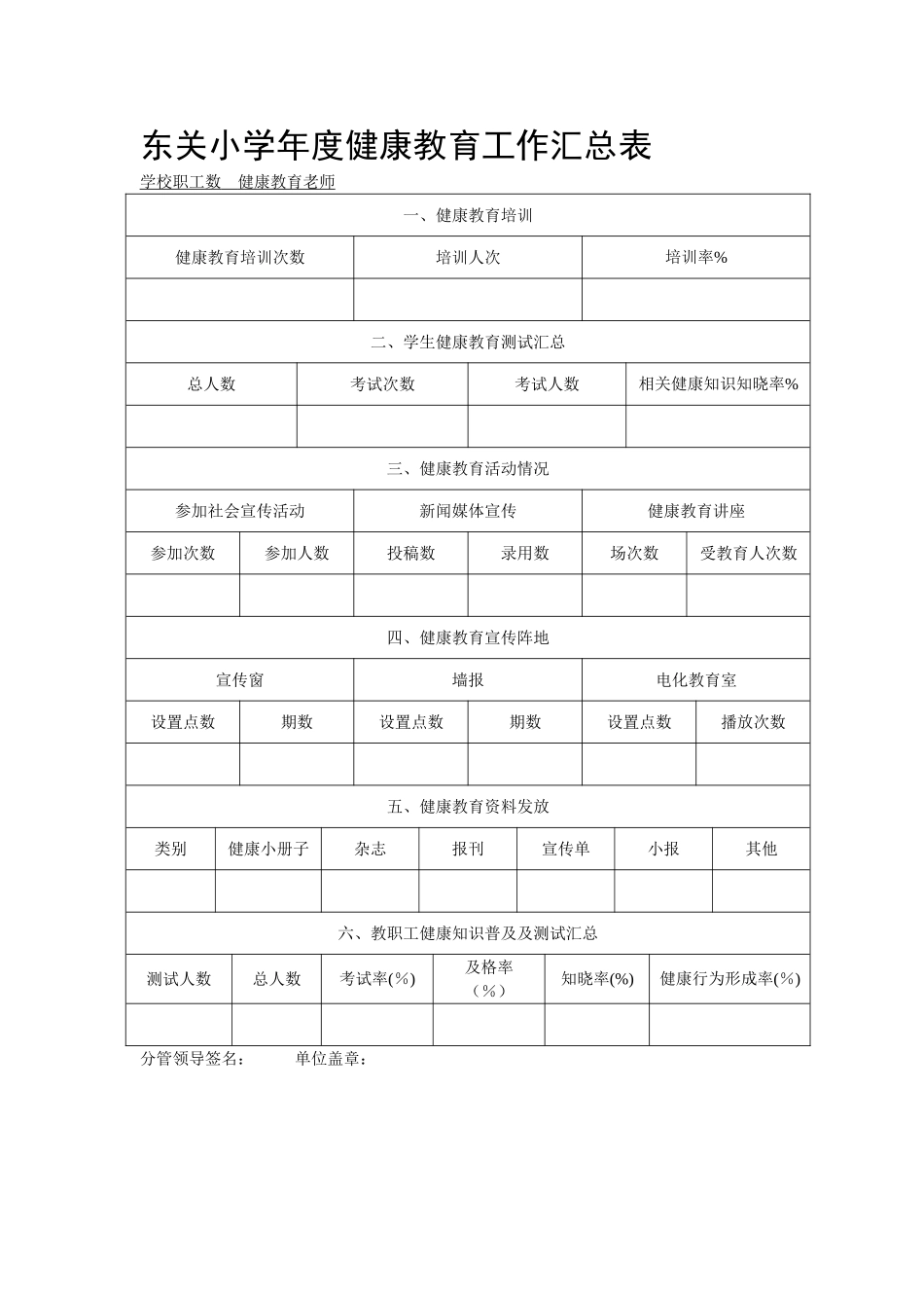 年度健康教育工作汇总表_第1页